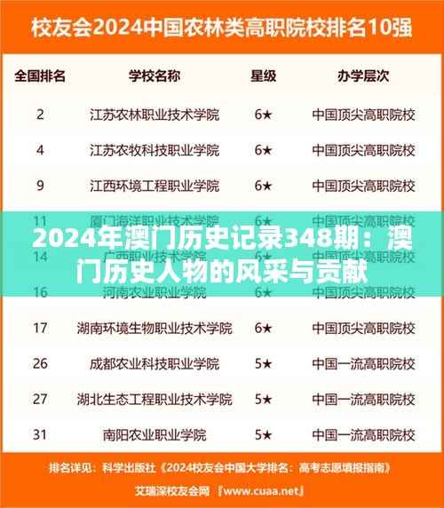 2024年澳門歷史記錄348期：澳門歷史人物的風(fēng)采與貢獻(xiàn)