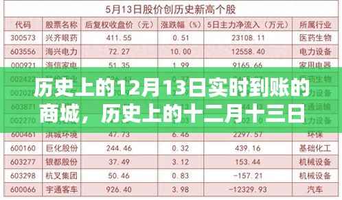 歷史上的十二月十三日，實時到賬商城的誕生與深遠影響