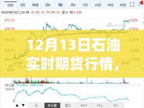 12月13日全球石油實時期貨行情深度解析與預(yù)測