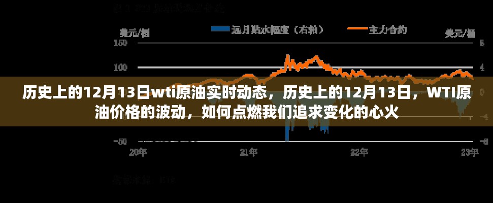 歷史上的12月13日WTI原油價(jià)格的波動(dòng)與追求變化的心火燃起之路