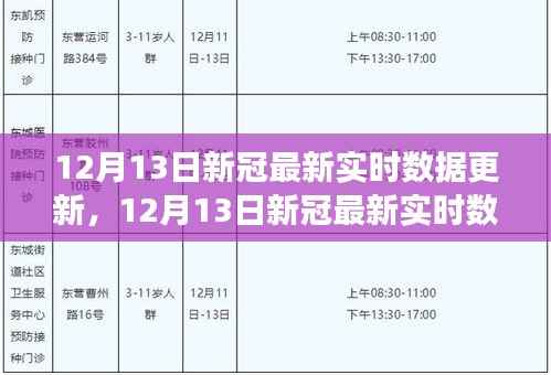 多維度視角下的觀點碰撞，最新新冠實時數(shù)據(jù)更新解讀