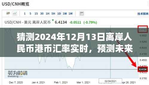 解析離岸人民幣對港幣匯率實時動態(tài)，預(yù)測未來趨勢（截至2024年視角）