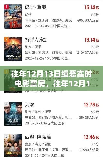 揭秘往年12月13日緝惡電影票房風(fēng)云，熱血之戰(zhàn)誰主沉?。? class=