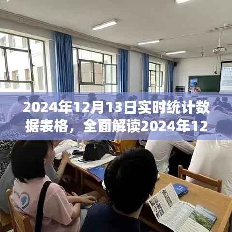 全面解讀2024年12月13日實(shí)時(shí)統(tǒng)計(jì)數(shù)據(jù)表格，特性、體驗(yàn)、競品對(duì)比及用戶分析