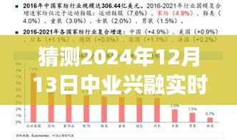 中業(yè)興融展望，2024年12月13日的實時狀況猜測