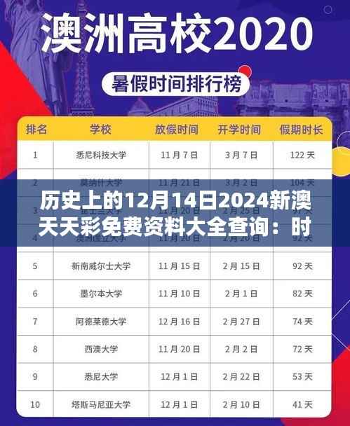 歷史上的12月14日2024新澳天天彩免費(fèi)資料大全查詢：時(shí)光的禮贊
