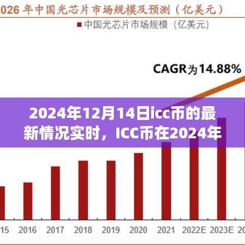 ICC幣最新動(dòng)態(tài)，探索實(shí)時(shí)情況與未來(lái)展望（2024年12月14日）