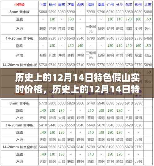 歷史上的12月14日特色假山實時價格概覽，特性、體驗、競品對比與用戶分析深度評測