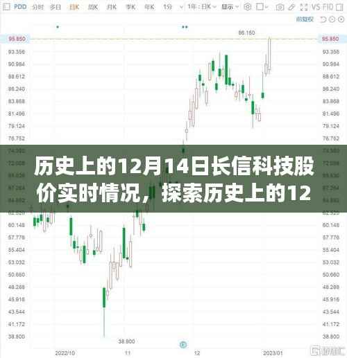 歷史上的12月14日長信科技股價實時軌跡，初學(xué)者與進階用戶的指南