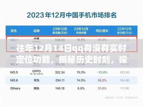 揭秘歷史時刻，往年12月14日QQ實時定位功能解析