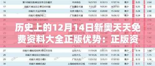 歷史上的12月14日新奧天天免費(fèi)資料大全正版優(yōu)勢(shì)：正版資料的學(xué)習(xí)促進(jìn)作用
