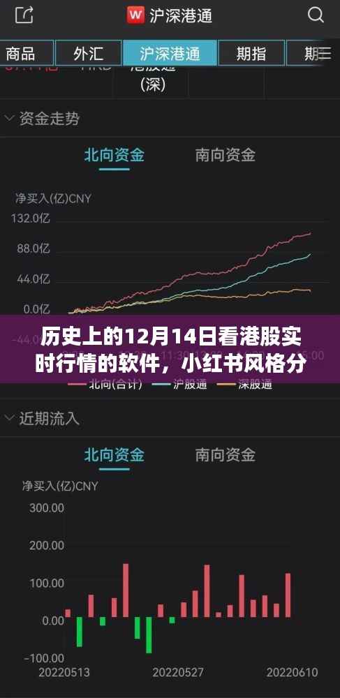 歷史上的風云激蕩，港股實時行情軟件記錄金融傳奇，小紅書風格分享