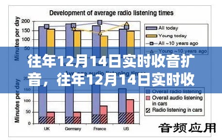 往年12月14日實時收音擴音技術，解析與應用探討