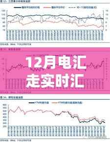 掌握資金流轉(zhuǎn)，12月電匯實(shí)時(shí)匯率指南