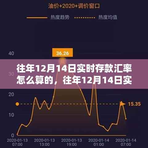 往年12月14日實時存款匯率詳解與計算方法評測