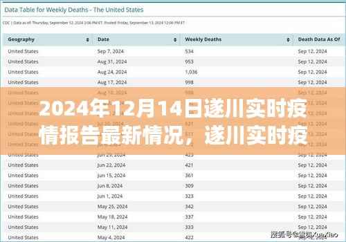 聚焦遂川實(shí)時(shí)疫情報(bào)告，最新觀察與深度思考