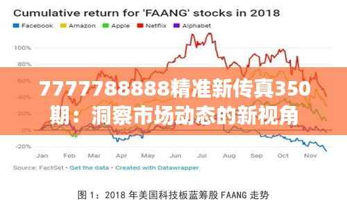 7777788888精準(zhǔn)新傳真350期：洞察市場(chǎng)動(dòng)態(tài)的新視角