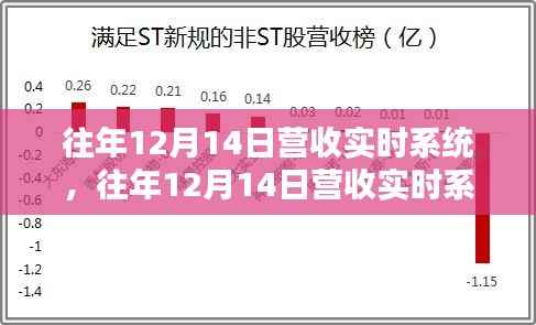 往年12月14日營收實(shí)時(shí)系統(tǒng)詳解，全面評(píng)測與介紹
