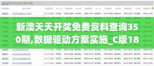 新澳天天開獎免費資料查詢350期,數(shù)據驅動方案實施_C版18.251