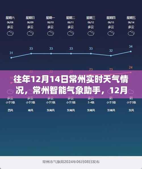 革新之旅，常州智能氣象助手實時天氣體驗報告，聚焦往年1月14日天氣情況分析