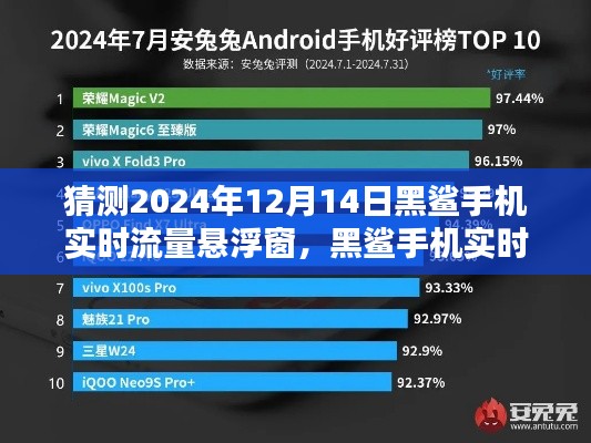 黑鯊手機實時流量懸浮窗的未來預測與深遠影響，2024年12月14日的展望