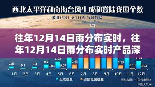 往年12月14日雨分布實(shí)時(shí)情況及產(chǎn)品深度評(píng)測(cè)報(bào)告