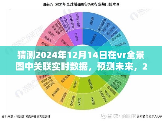 2024年VR全景圖實時數據關聯技術評測，預測未來趨勢