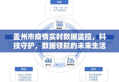 蓋州市疫情實(shí)時(shí)數(shù)據(jù)監(jiān)控，科技引領(lǐng)未來(lái)生活，數(shù)據(jù)領(lǐng)航守護(hù)健康