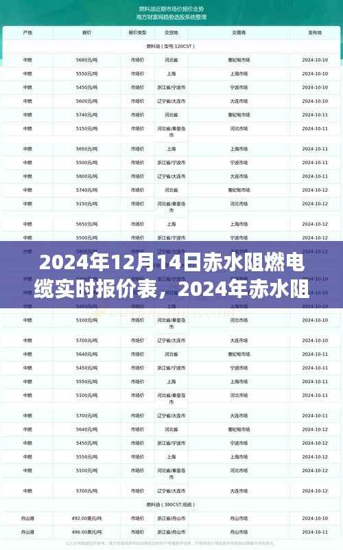 赤水阻燃電纜實(shí)時(shí)報(bào)價(jià)表及行業(yè)趨勢(shì)與選購指南（2024年）