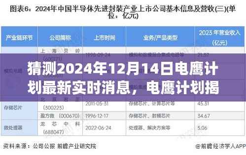 電鷹計(jì)劃揭秘，探索前沿科技進(jìn)展的最新動(dòng)態(tài)預(yù)測(cè)與實(shí)時(shí)消息（小紅書報(bào)道，2024年12月14日）