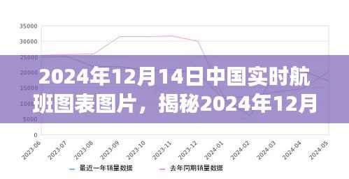 揭秘，中國(guó)實(shí)時(shí)航班圖表圖片背后的故事與飛行軌跡數(shù)據(jù)解析（2024年12月14日）