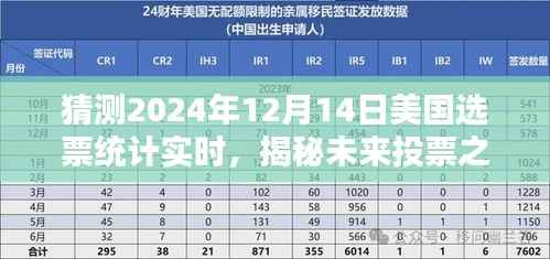 揭秘未來投票之夜，智能選票統(tǒng)計(jì)系統(tǒng)在2024年選票統(tǒng)計(jì)中的科技巨獻(xiàn)實(shí)時(shí)追蹤報(bào)告