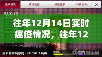 往年12月14日全球瘟疫實時狀況回顧與概覽
