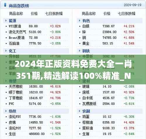 2024年正版資料免費(fèi)大全一肖351期,精選解讀100%精準(zhǔn)_Nexus7.216