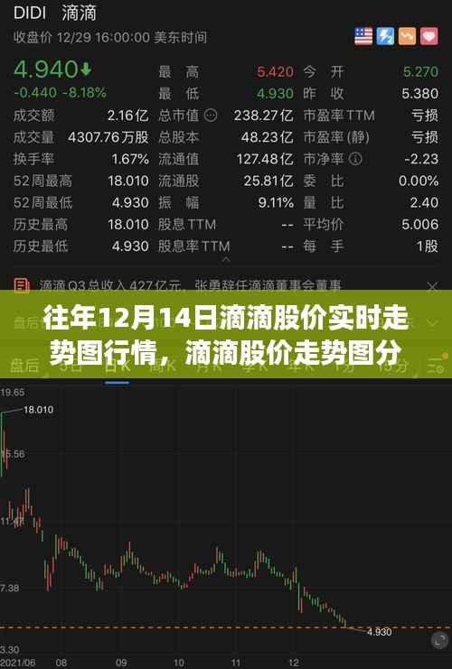 歷史視角下的觀察與預(yù)測(cè)，滴滴股價(jià)走勢(shì)圖分析——?dú)v年12月14日滴滴股價(jià)實(shí)時(shí)走勢(shì)圖行情回顧與預(yù)測(cè)