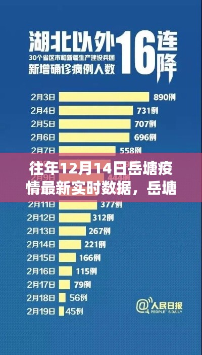 岳塘疫情逆襲之路，學(xué)習(xí)變化展現(xiàn)自信，實(shí)時(shí)數(shù)據(jù)下的夢(mèng)想成就