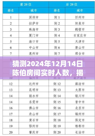 揭秘未來陳伯房間實(shí)時(shí)人數(shù)預(yù)測，步驟指南與預(yù)測分析（2024年12月14日）