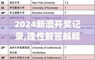 2024新澳開獎(jiǎng)記錄,理性解答解釋落實(shí)_Console6.903