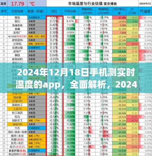 2024年手機實時溫度檢測APP全面解析
