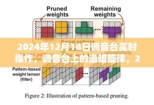 2024年12月18日調(diào)音臺上的音樂時光，實(shí)時操作與溫暖旋律