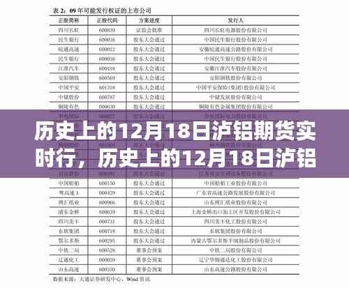 歷史上的12月18日瀘鋁期貨風(fēng)云背后的心靈之旅，實(shí)時(shí)行情回顧與深度解析