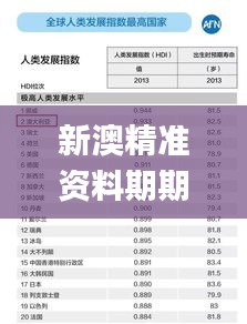新澳精準(zhǔn)資料期期精準(zhǔn),全面解讀說明_頂級(jí)版5.958