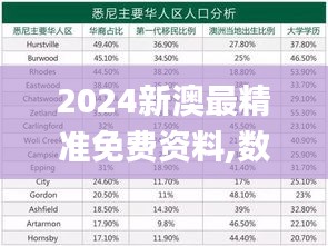 2024新澳最精準(zhǔn)免費資料,數(shù)據(jù)分析說明_至尊版1.416