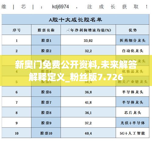 新奧門免費(fèi)公開資料,未來解答解釋定義_粉絲版7.726