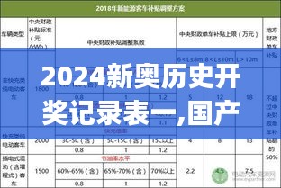 2024新奧歷史開獎(jiǎng)記錄表一,國(guó)產(chǎn)化作答解釋落實(shí)_精簡(jiǎn)版2.249