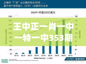 王中正一肖一中一特一中353期：市場(chǎng)趨勢(shì)分析