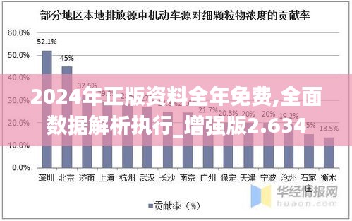 2024年正版資料全年免費,全面數(shù)據(jù)解析執(zhí)行_增強版2.634