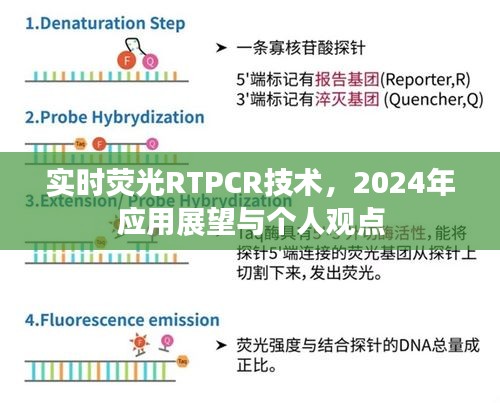 實時熒光RTPCR技術(shù)的未來展望，個人觀點與2024年應(yīng)用趨勢