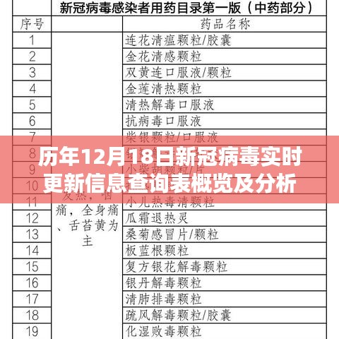 歷年新冠病毒實時更新信息查詢表概覽及分析，聚焦十二月十八日數(shù)據(jù)動態(tài)