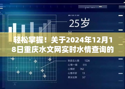 重慶水文網(wǎng)實時水情查詢指南，輕松掌握2024年12月18日重慶水情查詢步驟